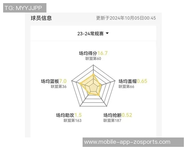 小波特半场表现亮眼得分11分但失误频频影响整体发挥 小波特半场表现亮眼得分11分但失误频频影响整体发挥